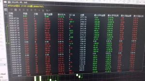 Mt5趋势黄小资金实盘500跑！已经盈利2400.，动态加仓赢利强！浮亏小-EAHub外汇论坛