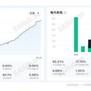 稳定讯号分享-EAHub外汇论坛