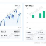 稳定讯号分享-EAHub外汇论坛