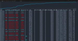 本策略是一次一单策略，胜率50%，盈亏比平均在1:1.3左右，突破行情月化110%，每-EAHub外汇论坛