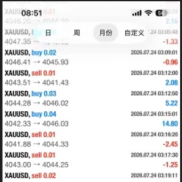 多空双开实盘7个月0亏0爆 翻仓8倍利润趋震联控实盘2个月0亏0爆 翻仓2倍利润更有-EAHub外汇论坛