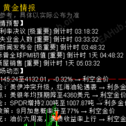 【华尔街强力面板指标】一个面板控全局，把MT4变成你的“数字化战争指挥部”-EAHub外汇论坛