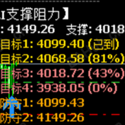 【华尔街强力面板指标】一个面板控全局，把MT4变成你的“数字化战争指挥部”-EAHub外汇论坛