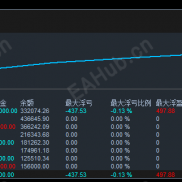 稳健型AI+EA，一单一结组合策略，90日无回撤，稳稳的幸福-EAHub外汇论坛