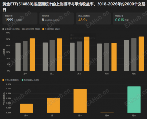 周五上涨的机率大吗？有多大？-EAHub外汇论坛