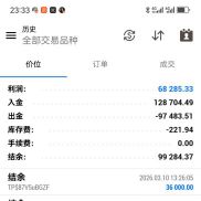 7月24日，收益不多，769刀入袋-EAHub外汇论坛
