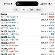 最后20个名额，各位老板合作dd[抱拳]
每月基本上翻仓一到两次！
55分润 有门槛 2-EAHub外汇论坛