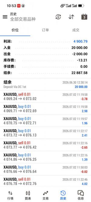 MT5新版对锁黄金，美刀实盘账户，收益48.8%，开单276手，最大浮亏8.3%-EAHub外汇论坛