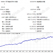 【顺势突破】黄金智能交易系统-EAHub外汇论坛