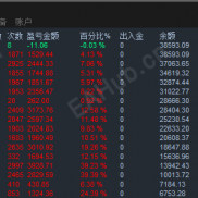 跑了两个礼拜的数据    7*24     大家看看怎么样？-EAHub外汇论坛