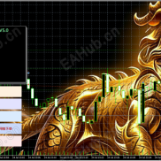 【中德思维5.0】最新分享-EAHub外汇论坛
