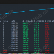 【顺势马丁对冲】顺势而为-EAHub外汇论坛