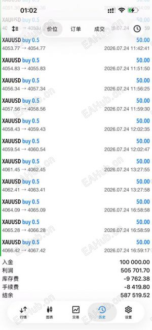 两个月的数据，目前4个跟单-EAHub外汇论坛