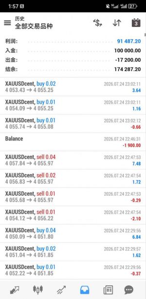 如果你黄金一直做的不好，到处在找黄金策略，这个就是你需要的黄金策略，每天收-EAHub外汇论坛