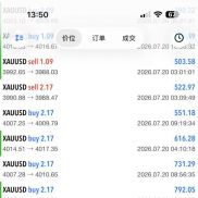 分享一下本周的收获，大家这一周做的怎么样？-EAHub外汇论坛