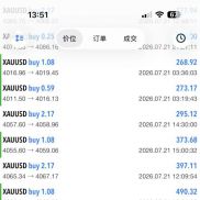 分享一下本周的收获，大家这一周做的怎么样？-EAHub外汇论坛