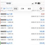 分享一下本周的收获，大家这一周做的怎么样？-EAHub外汇论坛