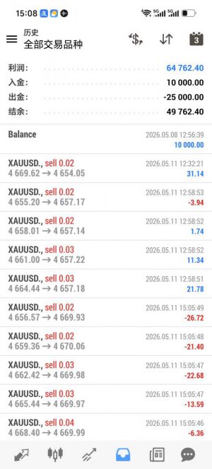 MT4天神对冲，实盘运行1个月，收益647%，24小时运行，-EAHub外汇论坛