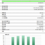 前天写的EA修修改改后，还挺暴力的。不过风险也很大。还得继续优化-EAHub外汇论坛