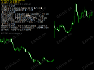 黄金早盘跳高，怎么回事？-EAHub外汇论坛