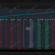 【金虎对冲】最近很多人找的金虎顺势对冲策略-EAHub外汇论坛