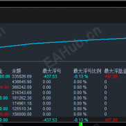 （AI+EA）稳稳的幸福，一点都不用慌-EAHub外汇论坛