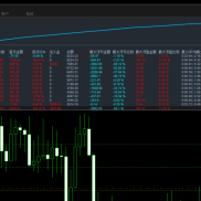 MT5盛世金刀EA  主打小仓位稳定5000适中10000欧克    美刀美分实盘同步运行 
趋-EAHub外汇论坛