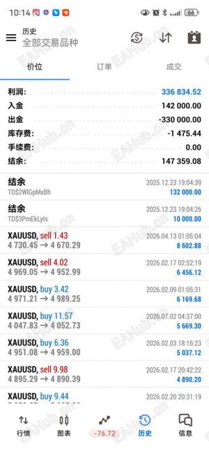 想成为一个合格的交易者太痛苦了？-EAHub外汇论坛