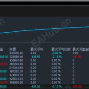 AI策略最近太顶了！-EAHub外汇论坛
