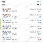 震荡观望，更要看懂指标-EAHub外汇论坛