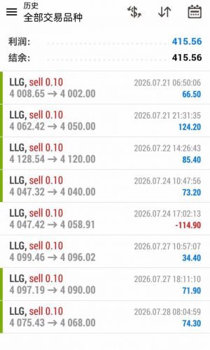 稳健收割415.56美元-EAHub外汇论坛