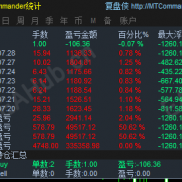 低回撤黄金自动化交易系统 —— 三层共振 AI-EA 协同交易策略-EAHub外汇论坛