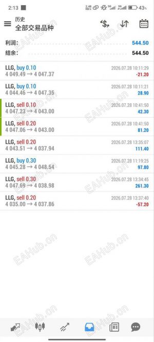 黄金日内短线，8笔544.5美元，分享一下今天的操作-EAHub外汇论坛