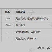 黄金日内行情分析 | 2026-07-29（周三）：静待沃什，是沃圣还是沃操？-EAHub外汇论坛