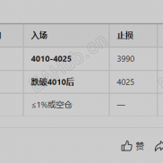黄金日内行情分析 | 2026-07-29（周三）：静待沃什，是沃圣还是沃操？-EAHub外汇论坛
