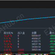 还在手动来回改交易参数？自研自适应双策略系统，用过的兄弟都说香-EAHub外汇论坛