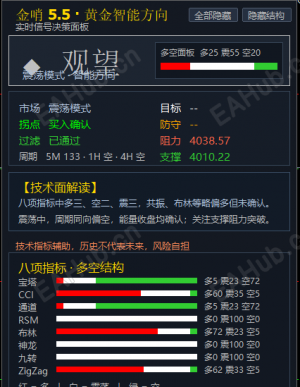 黄金技术面简析-EAHub外汇论坛