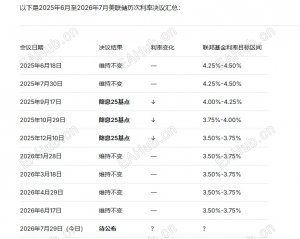 吃肉还是喝汤，就看今晚了！！！-EAHub外汇论坛