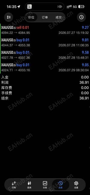鸭仔_Feng强力EA-EAHub外汇论坛