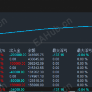 AI+EA策略连续 219天稳步吃肉，7月29 实盘战绩打卡，各位老哥，你们的 EA 最近战绩怎么样？-EAHub外汇论坛
