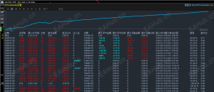 七月份使用AI+EA策略一个月，摸得鱼还是比较满意。-EAHub外汇论坛