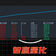 专治“刚做震荡就出趋势”，震荡 + 趋势双适配策略-EAHub外汇论坛