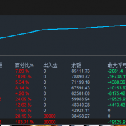 专治“刚做震荡就出趋势”，震荡 + 趋势双适配策略-EAHub外汇论坛