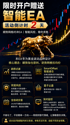 活动还有两天结束，意向老板可以-EAHub外汇论坛