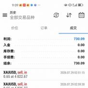 7月29日收益，每天一个小分享，相互交流，共同进步-EAHub外汇论坛