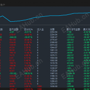 【极限反转ea】黄金，M5/15 短线反转网格马丁，依靠价格短线回调 / 反转获利；-EAHub外汇论坛
