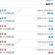 FOMC夜盘实录：金哨5.5方向确认后入场，509美元落袋-EAHub外汇论坛