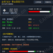 FOMC夜盘实录：金哨5.5方向确认后入场，509美元落袋-EAHub外汇论坛