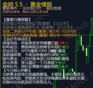 黄金情报这个面板，把原本需要到处翻的信息整合到一起了。-EAHub外汇论坛
