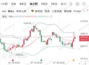 黄金最新分析及策略-EAHub外汇论坛
